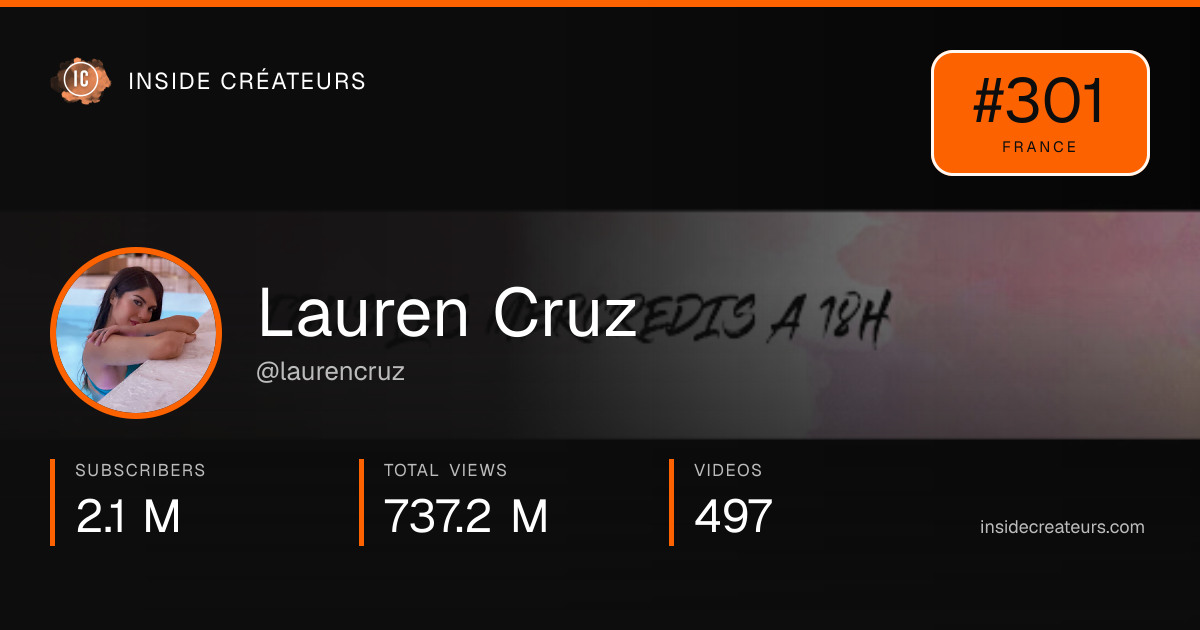 Lauren Cruz stats card