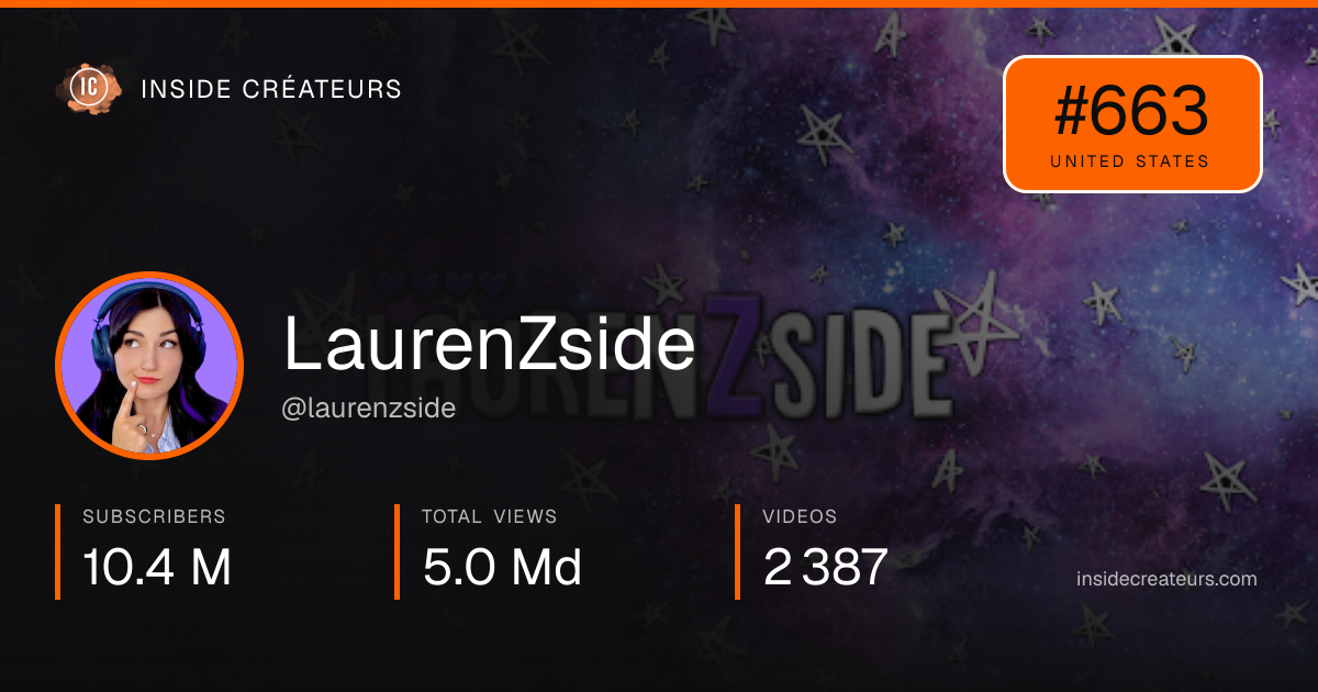LaurenZside stats card
