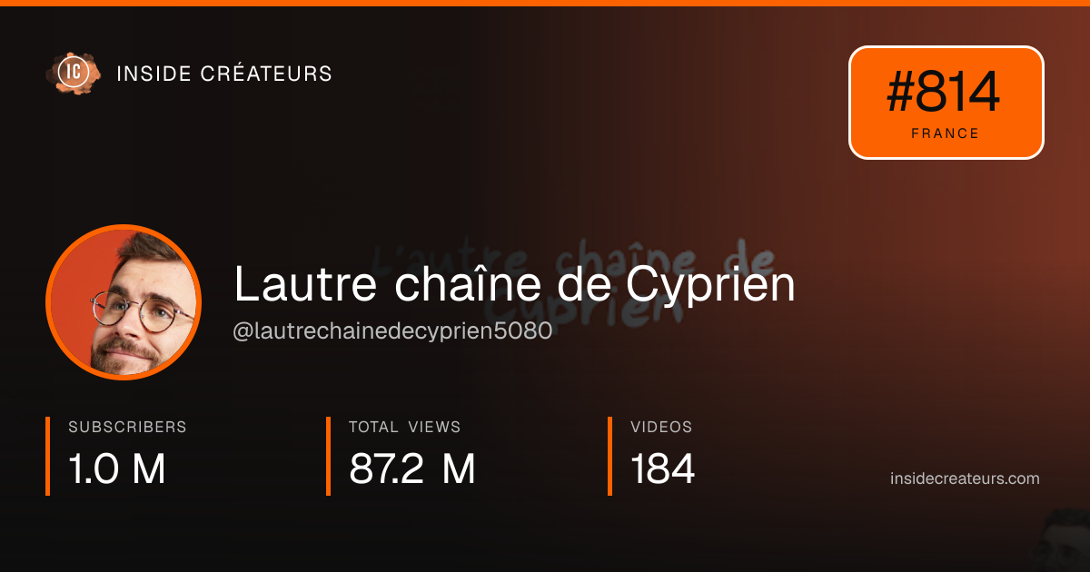 Lautre chaîne de Cyprien stats card