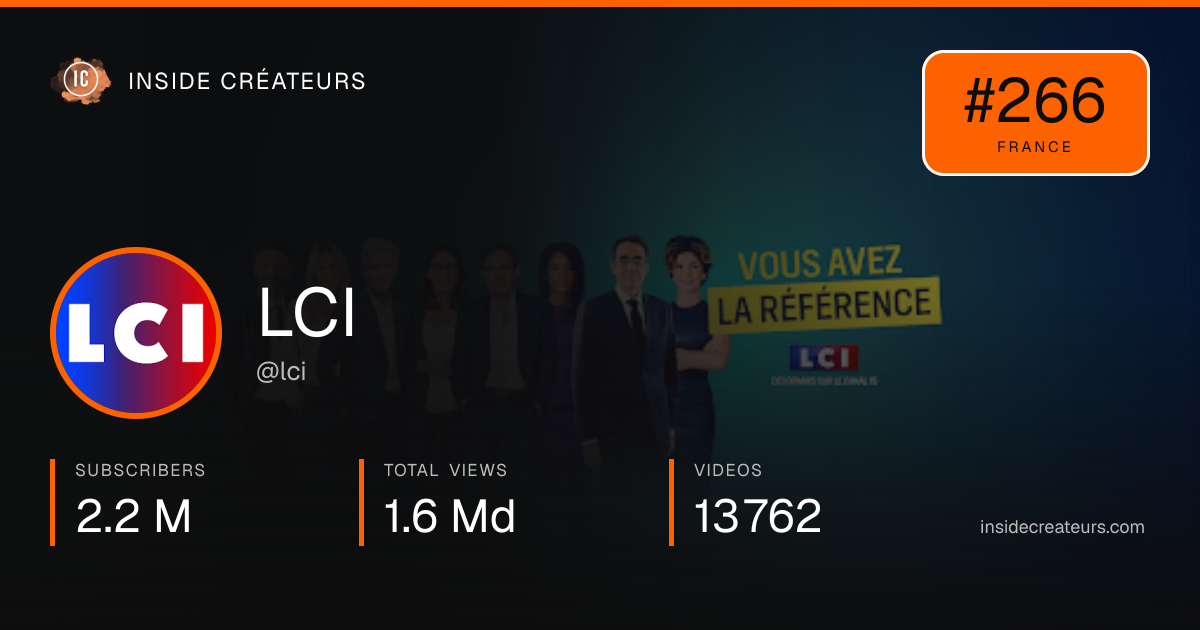 LCI stats card