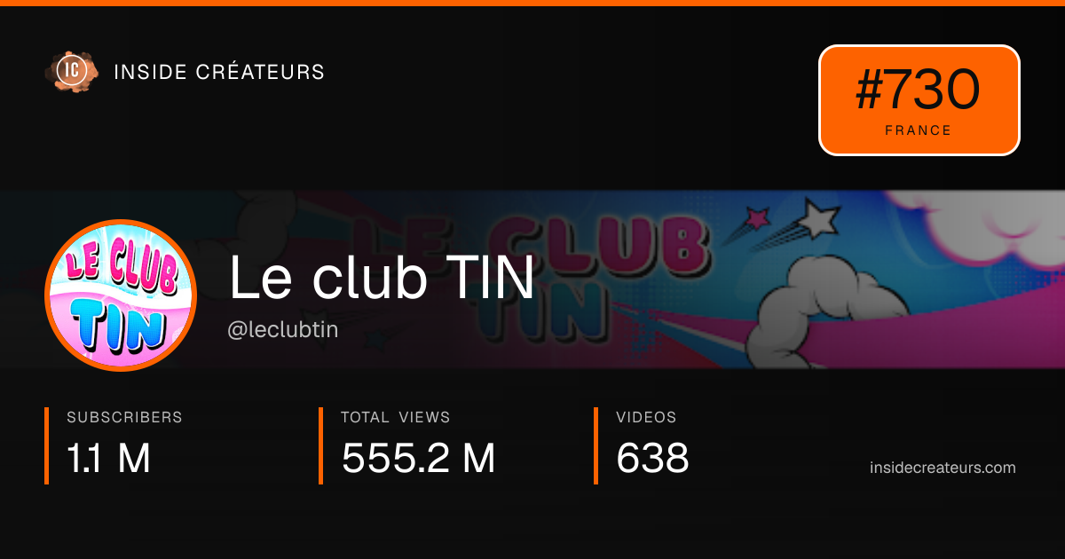 Le club TIN stats card