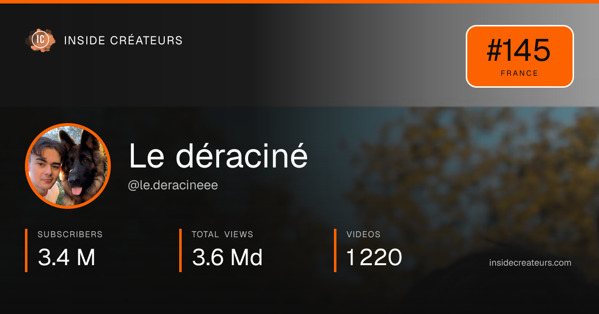 Le déraciné stats card