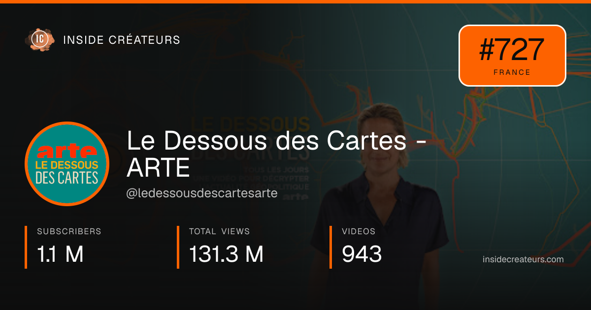 Le Dessous des Cartes - ARTE stats card