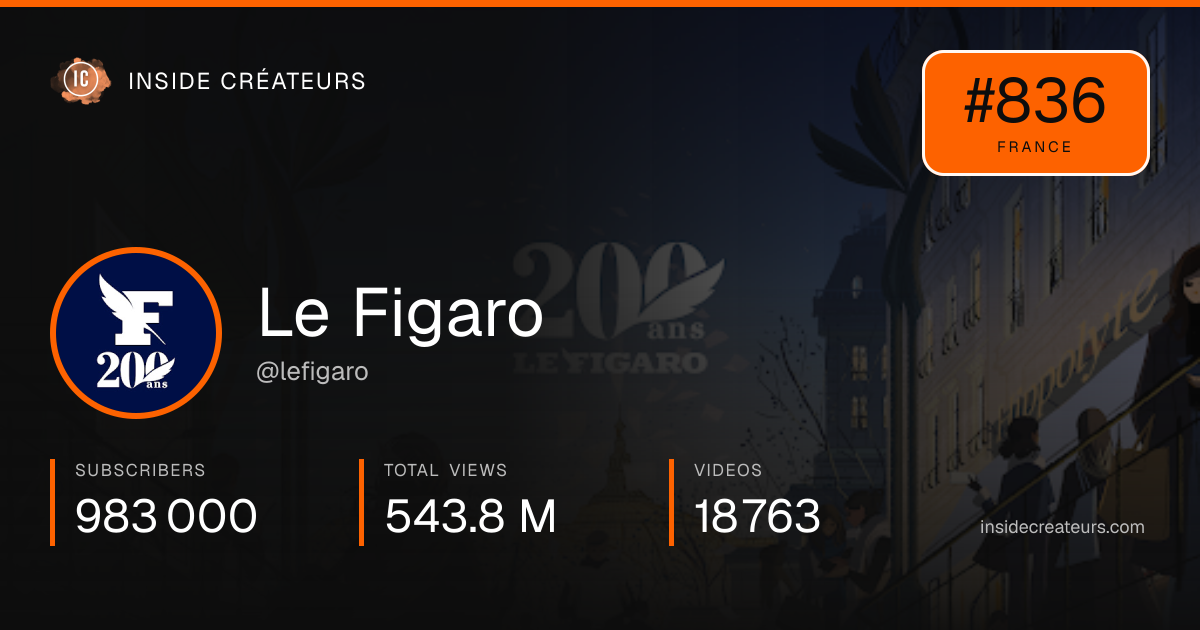 Le Figaro stats card