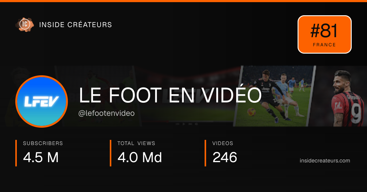 LE FOOT EN VIDÉO stats card