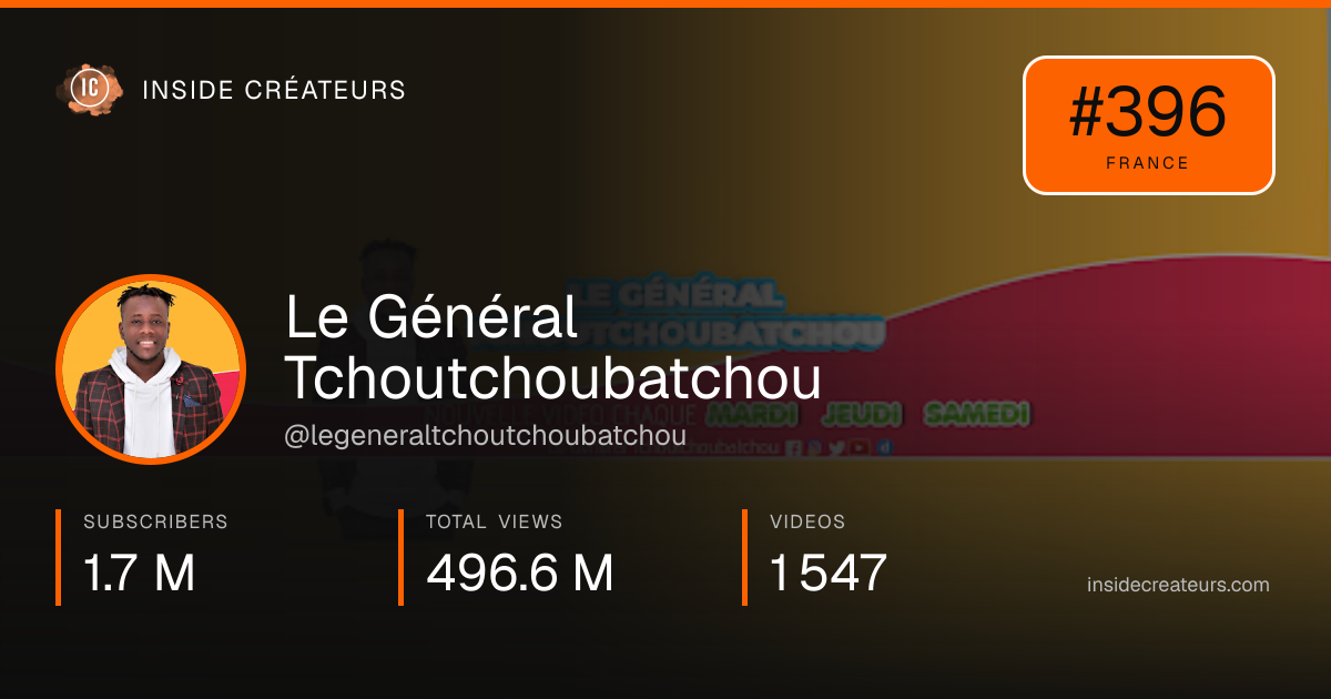 Le Général Tchoutchoubatchou stats card