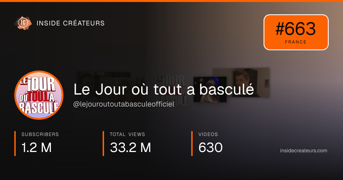 Le Jour où tout a basculé stats card