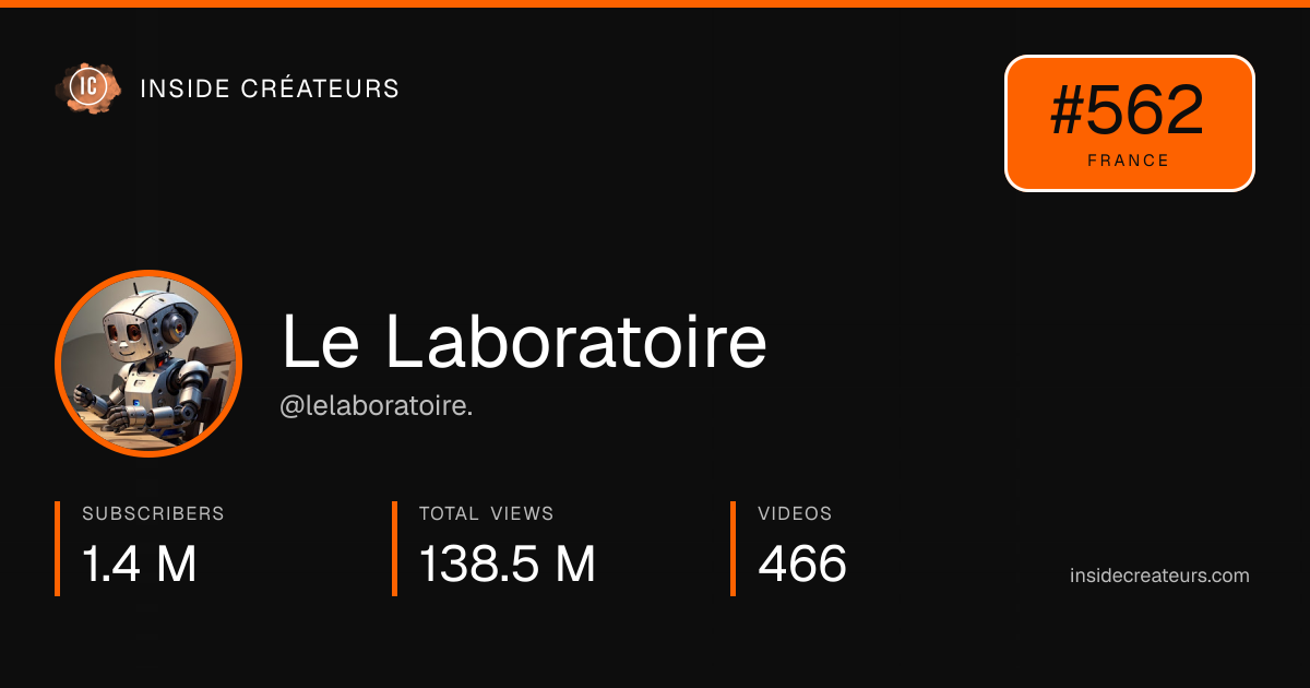 Le Laboratoire stats card