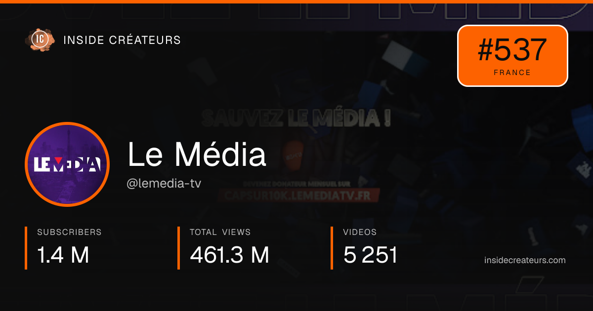 Le Média stats card