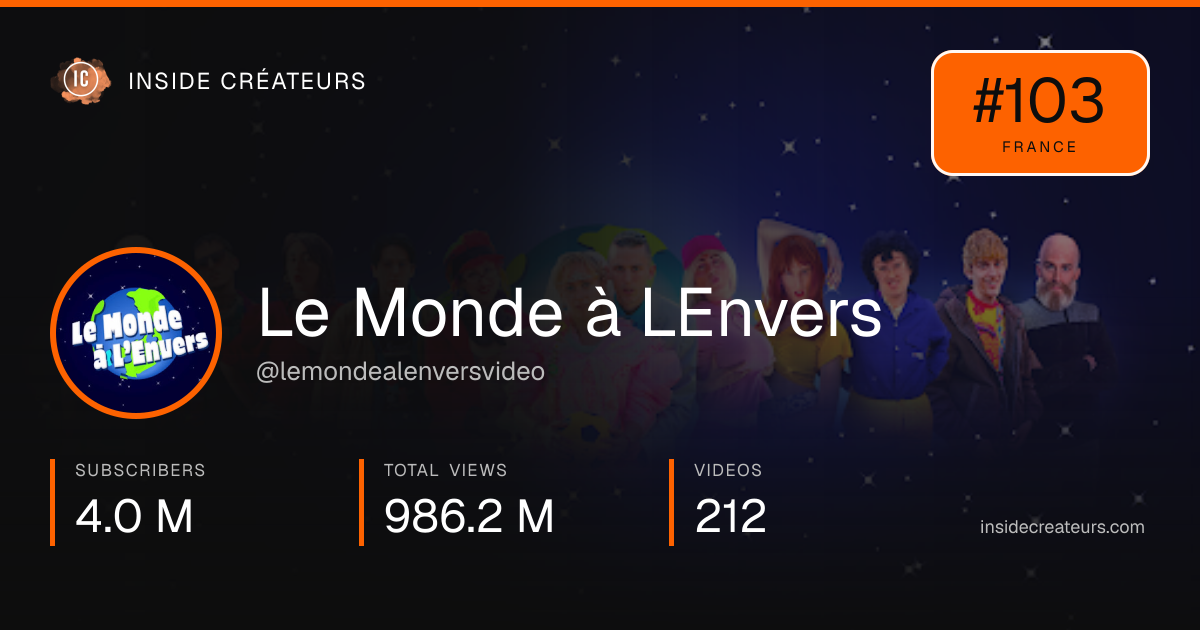 Le Monde à LEnvers stats card