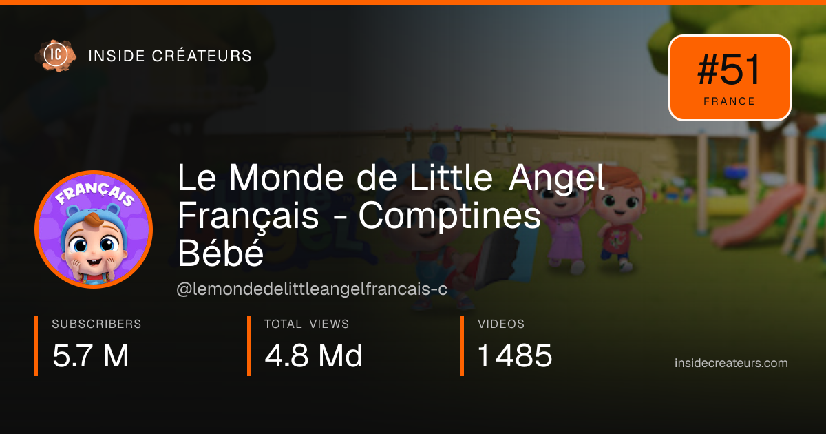 Le Monde de Little Angel Français - Comptines Bébé stats card