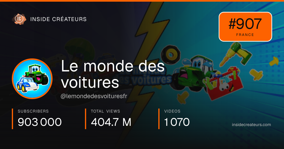 Le monde des voitures stats card