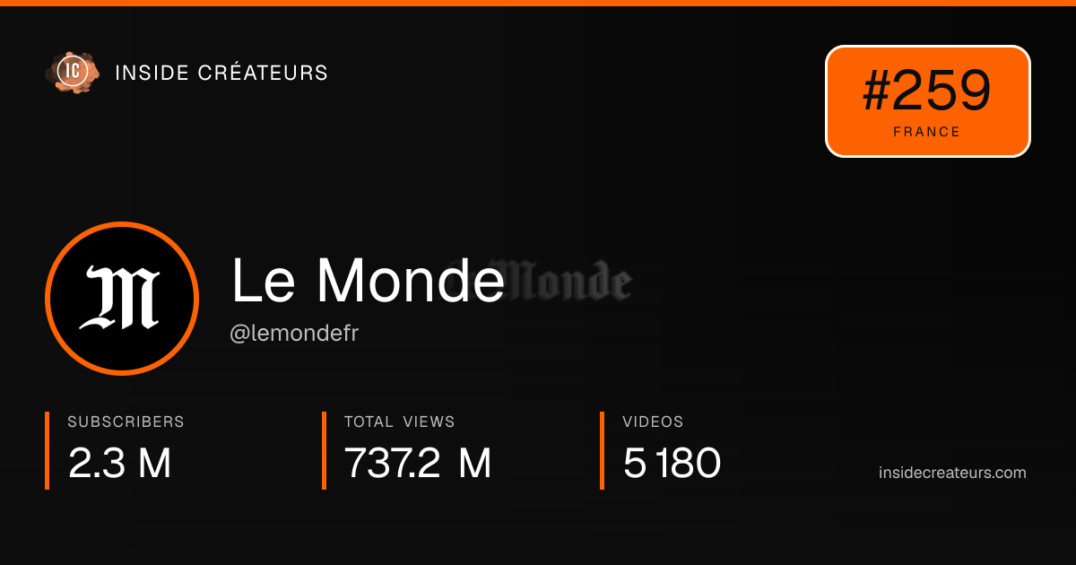 Le Monde stats card
