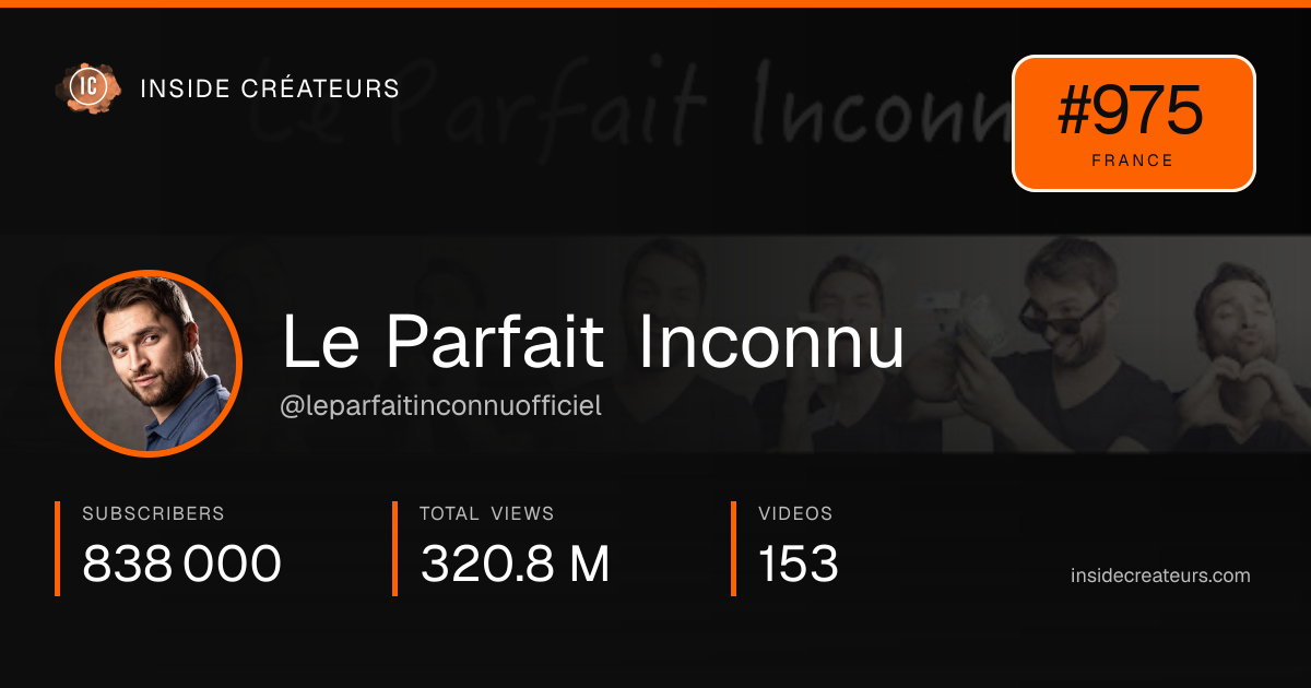 Le Parfait Inconnu stats card