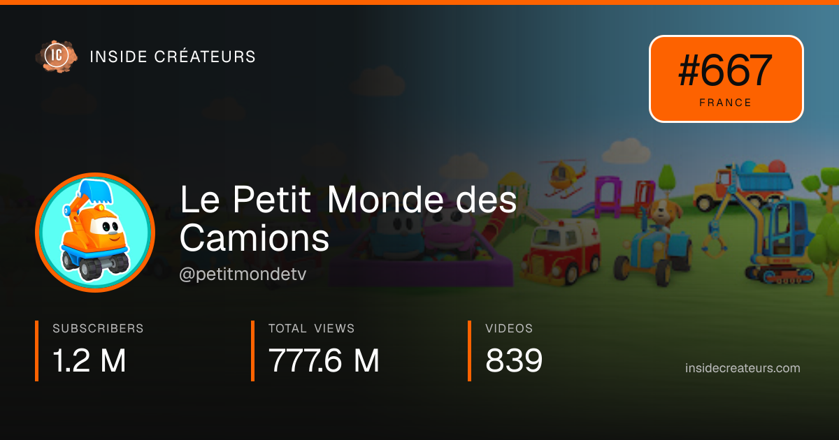 Le Petit Monde des Camions stats card