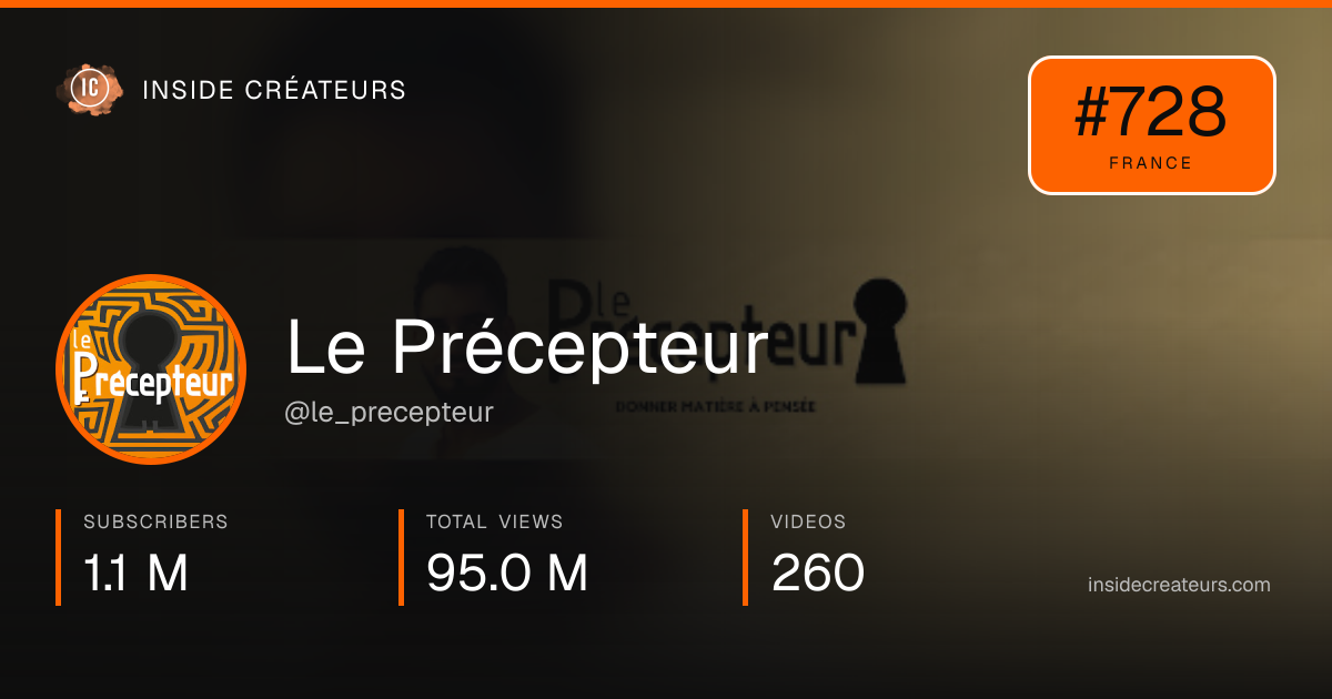 Le Précepteur stats card