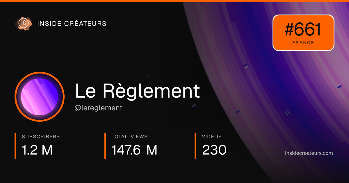 Le Règlement stats card