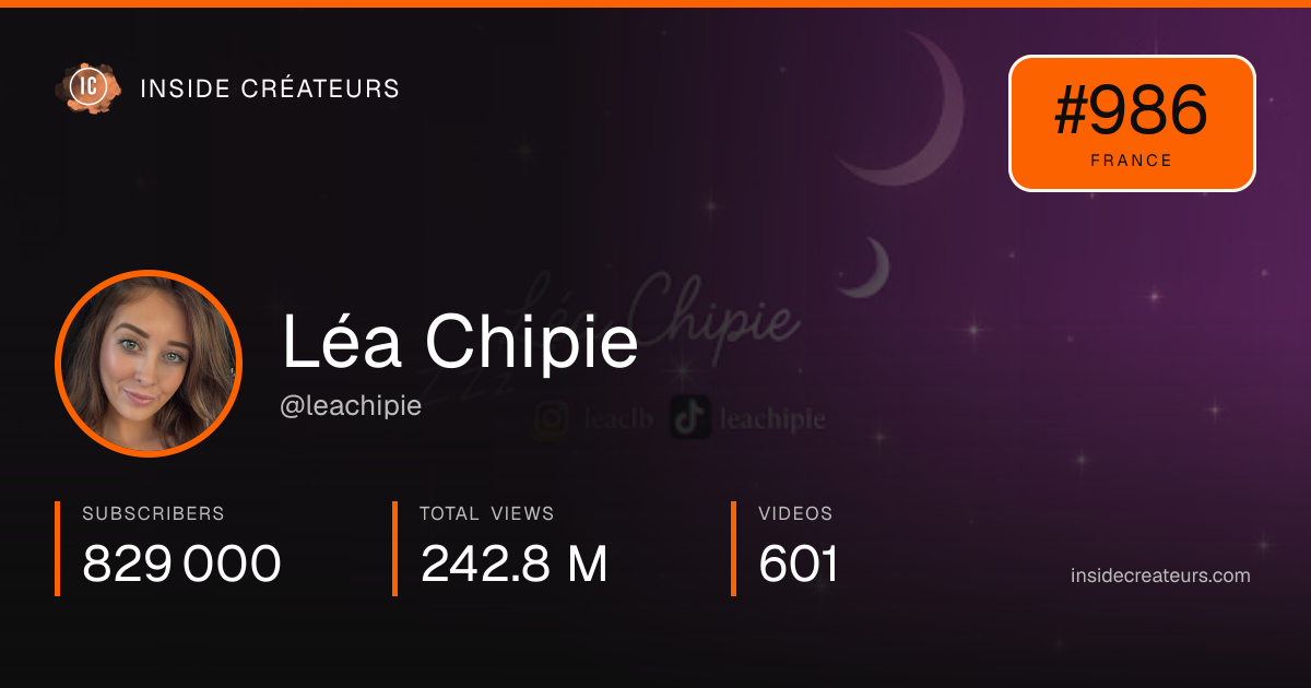 Léa Chipie stats card