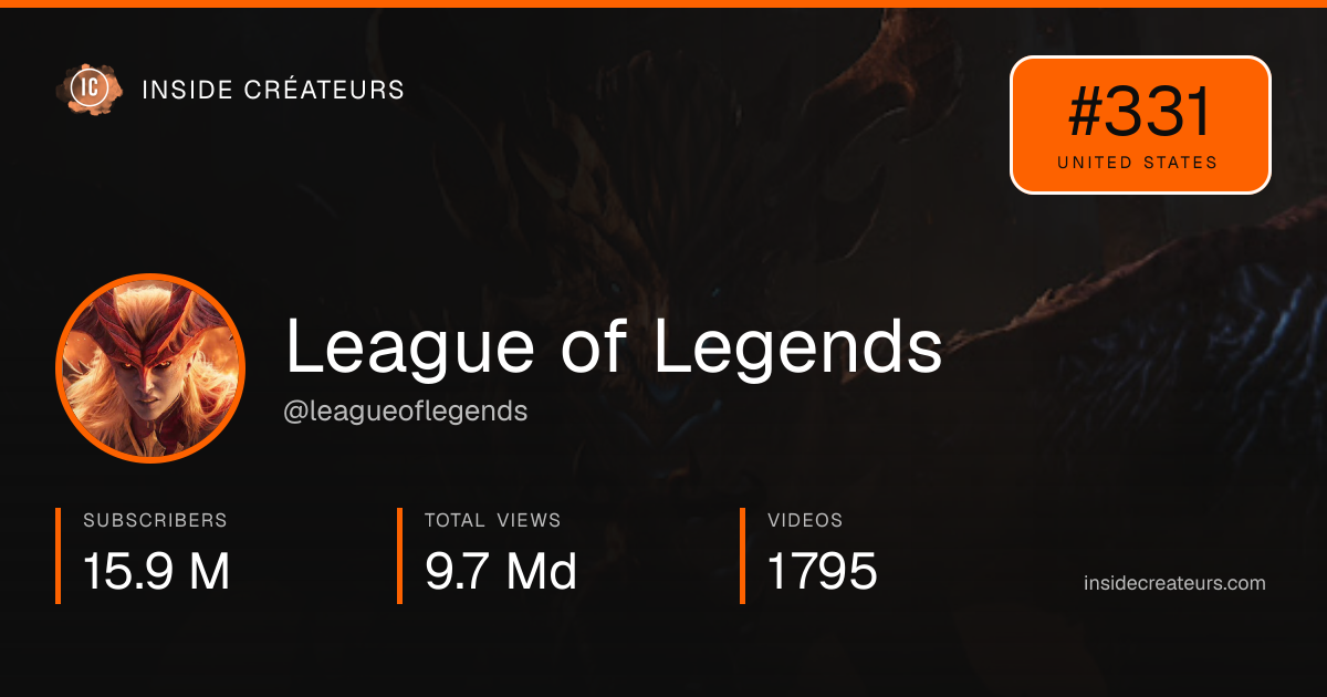 League of Legends stats card