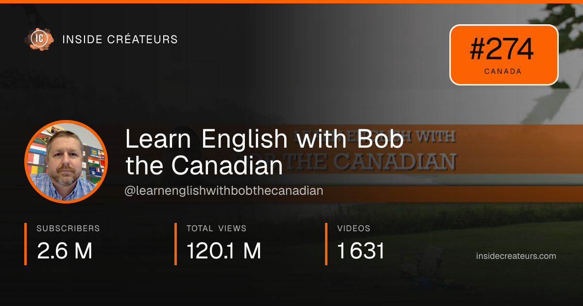 Learn English with Bob the Canadian stats card