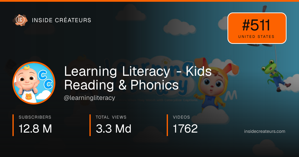 Learning Literacy - Kids Reading & Phonics stats card