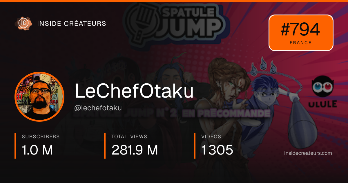 LeChefOtaku stats card