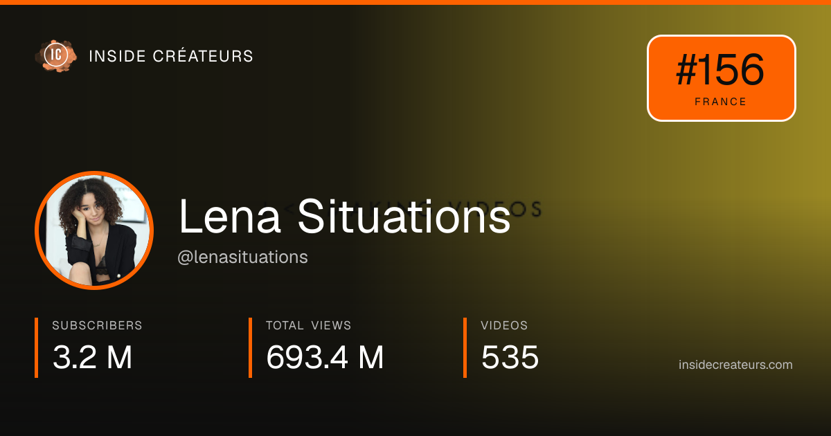 Lena Situations stats card