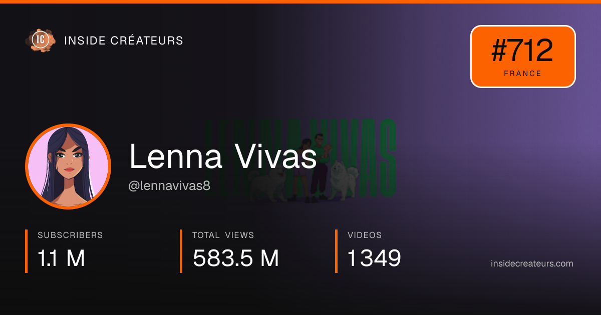 Lenna Vivas stats card