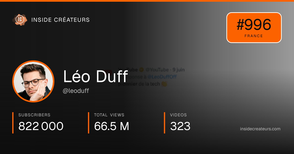 Léo Duff stats card