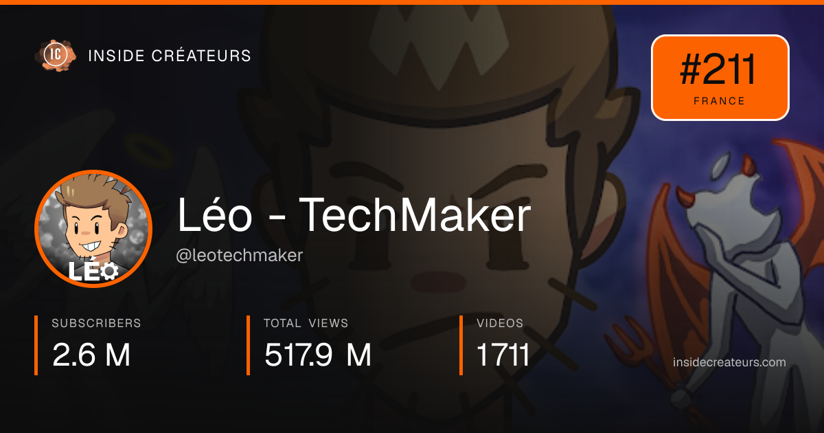 Léo - TechMaker stats card