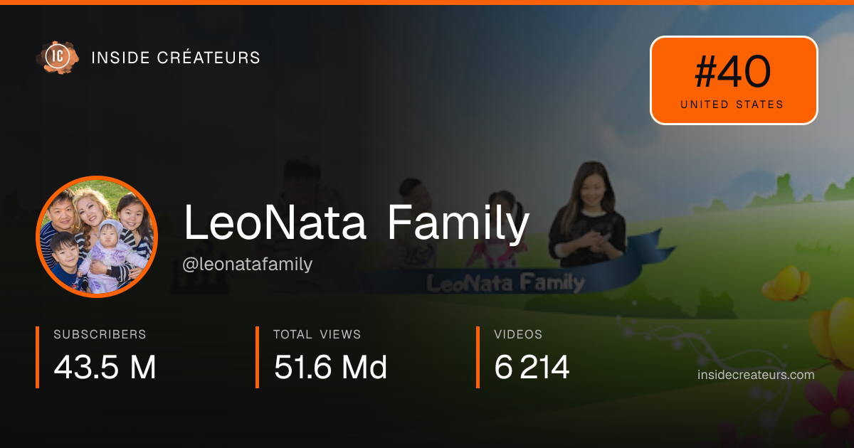 LeoNata Family stats card