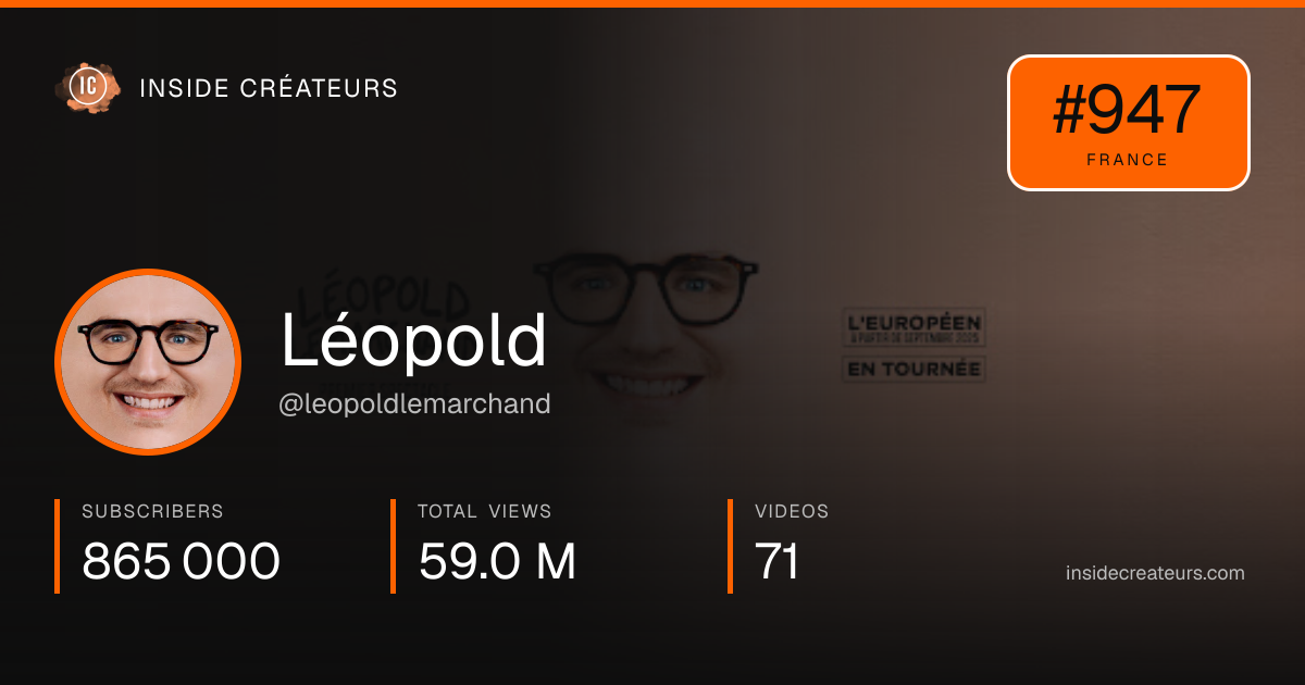 Léopold stats card