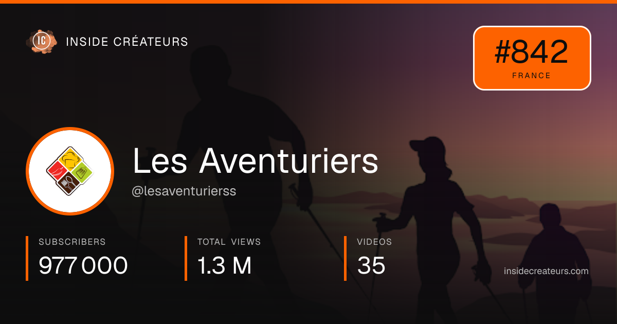 Les Aventuriers stats card