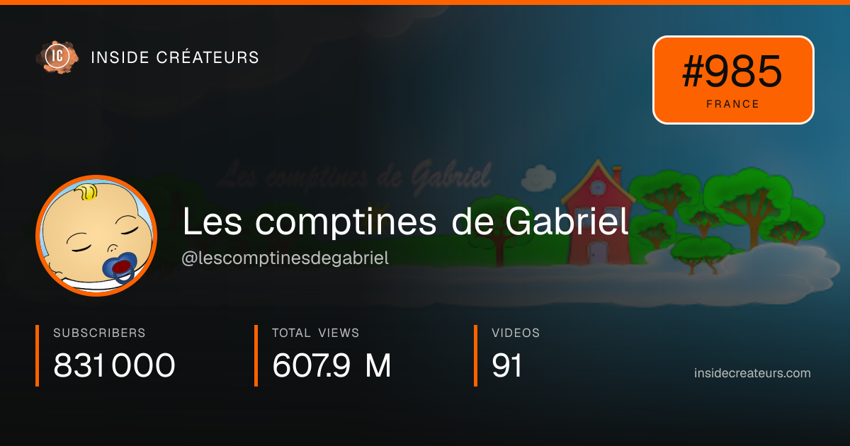 Les comptines de Gabriel stats card