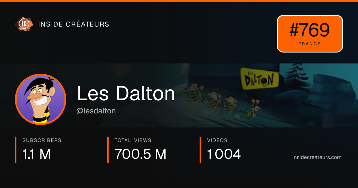 Les Dalton stats card