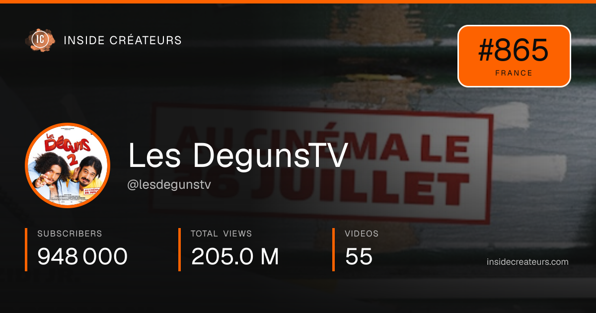 Les DegunsTV stats card