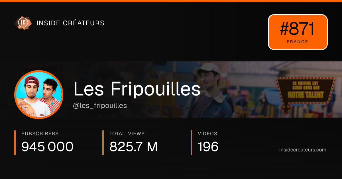 Les Fripouilles stats card