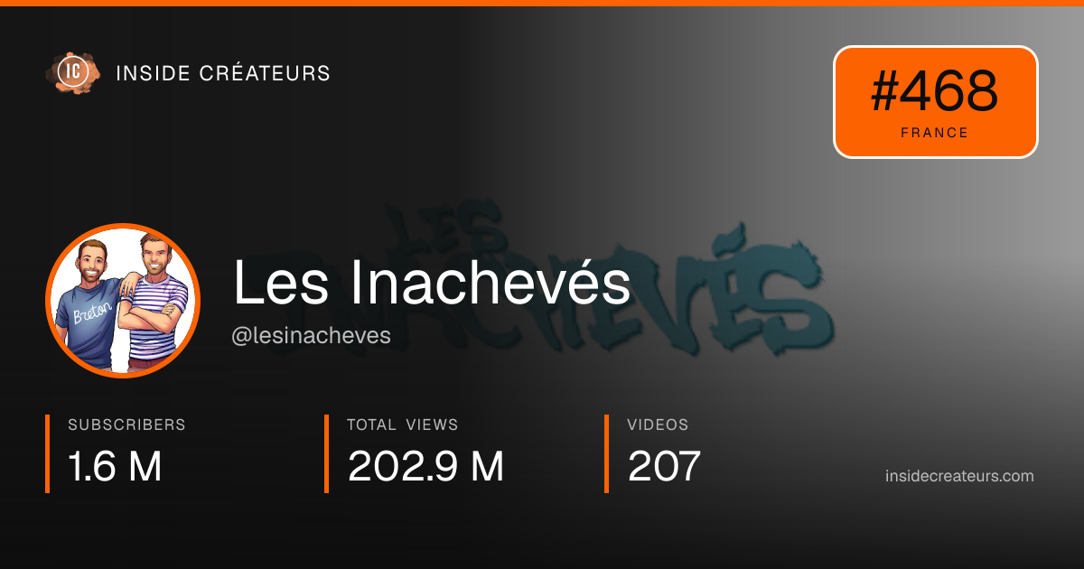 Les Inachevés stats card