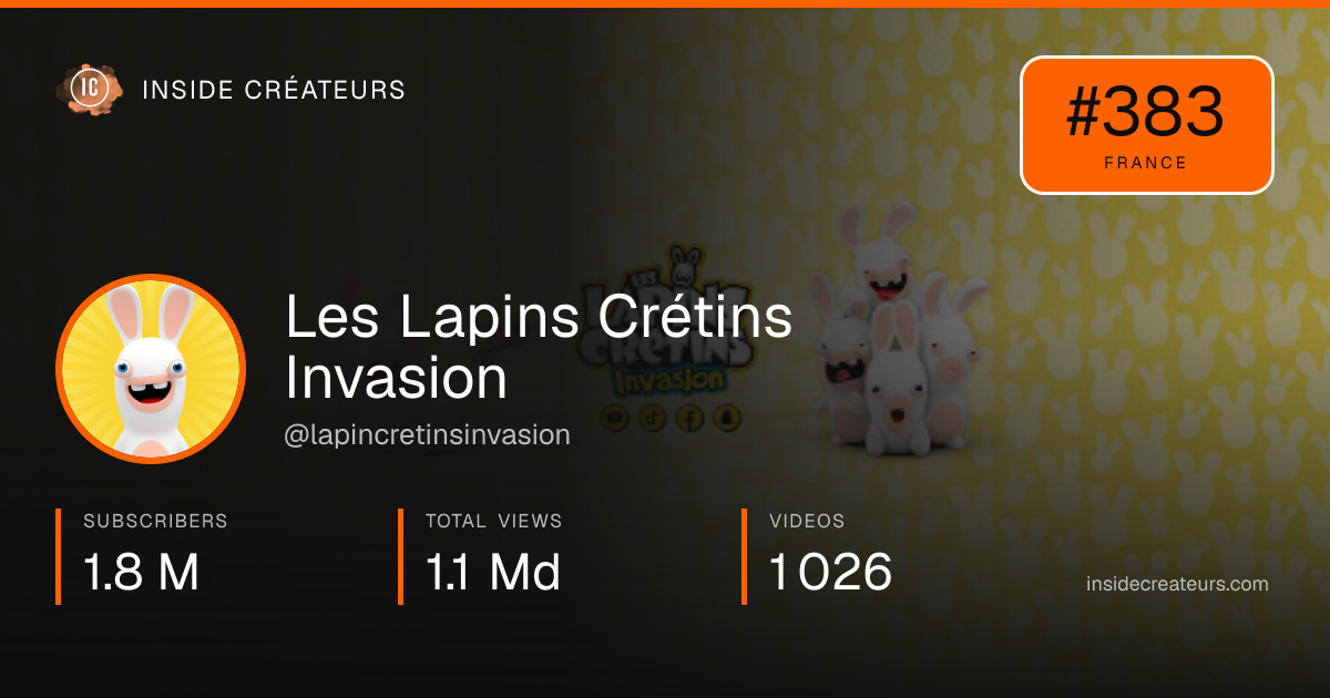 Les Lapins Crétins Invasion stats card