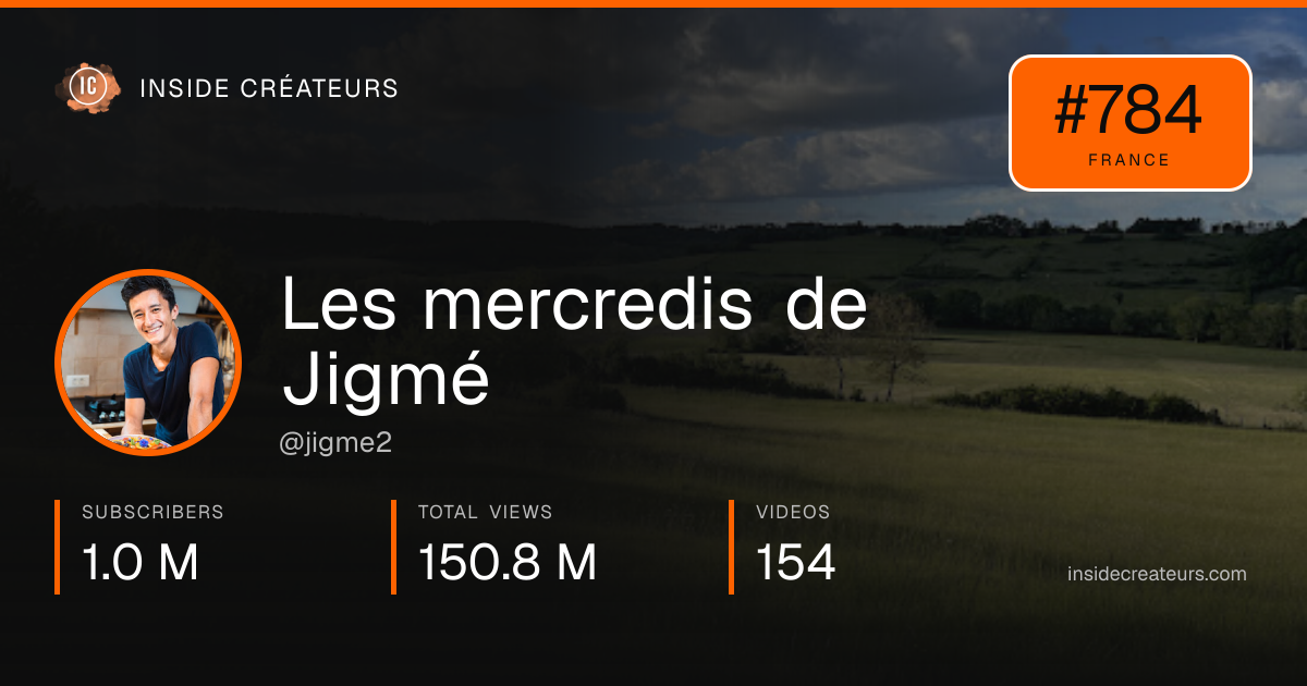 Les mercredis de Jigmé stats card
