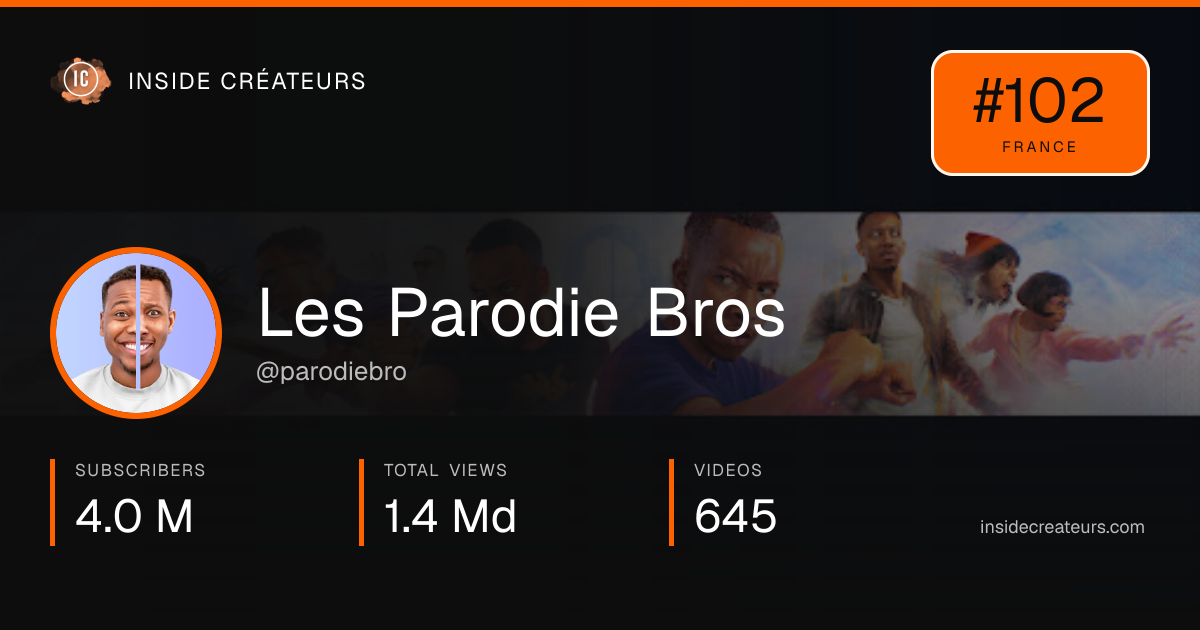 Les Parodie Bros stats card