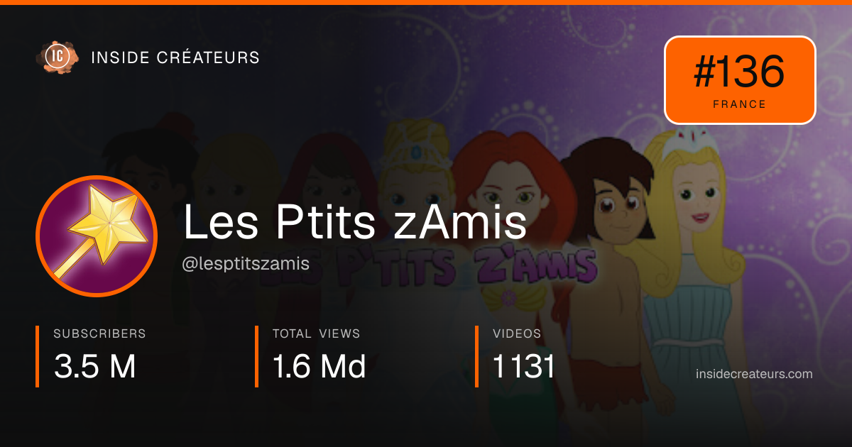 Les Ptits zAmis stats card