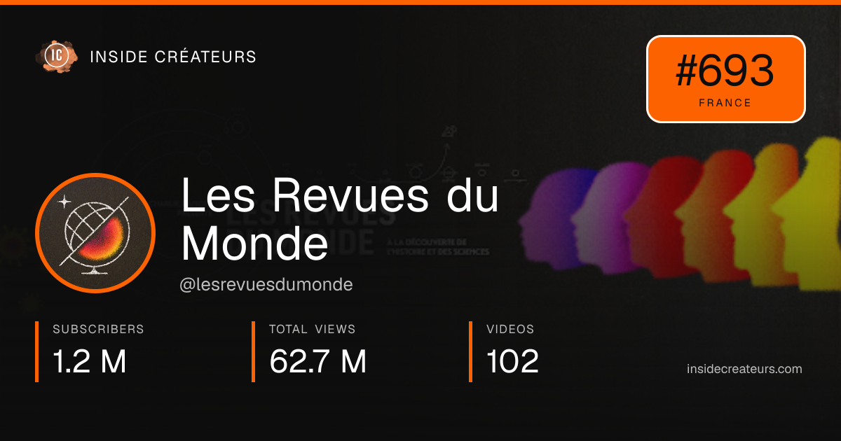 Les Revues du Monde stats card
