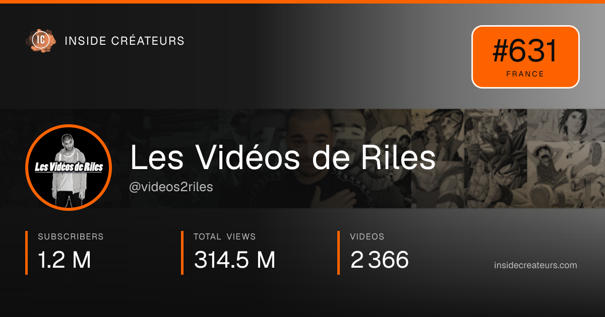 Les Vidéos de Riles stats card