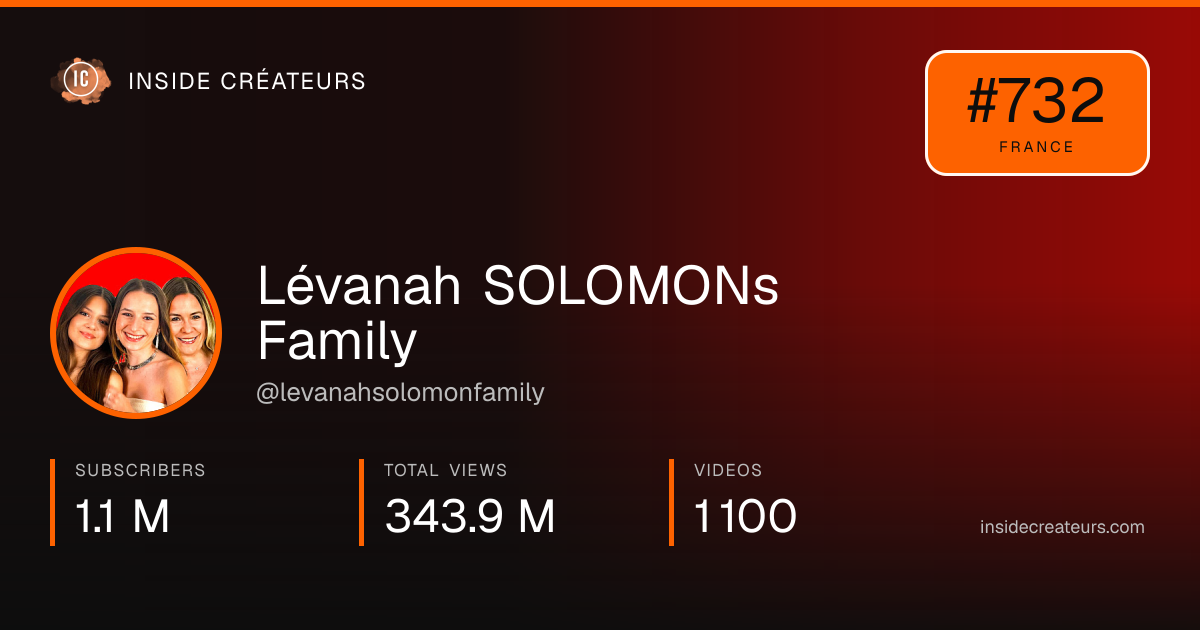 Lévanah SOLOMONs Family stats card