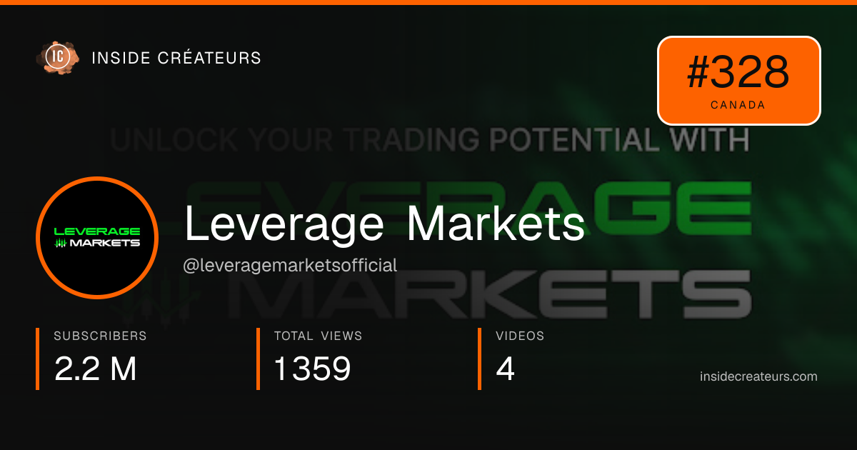 Leverage Markets stats card