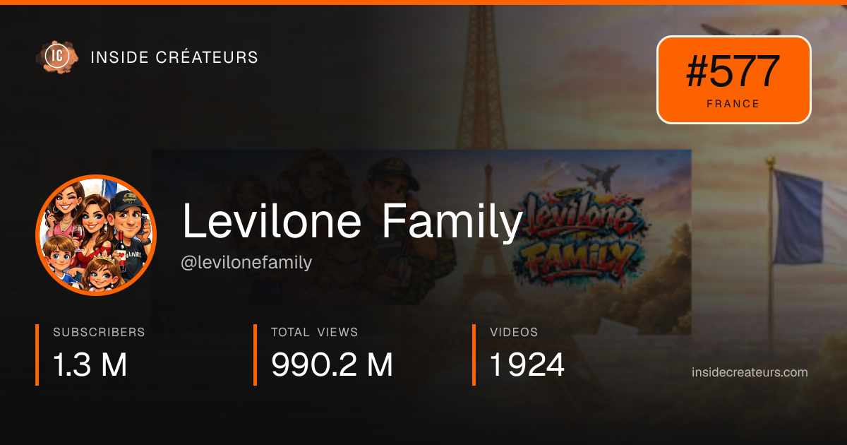 Levilone Family stats card