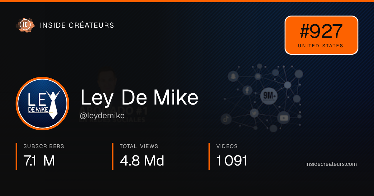 Ley De Mike stats card