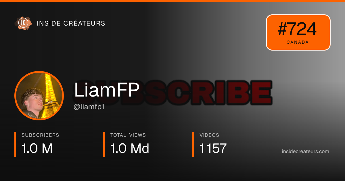 LiamFP stats card