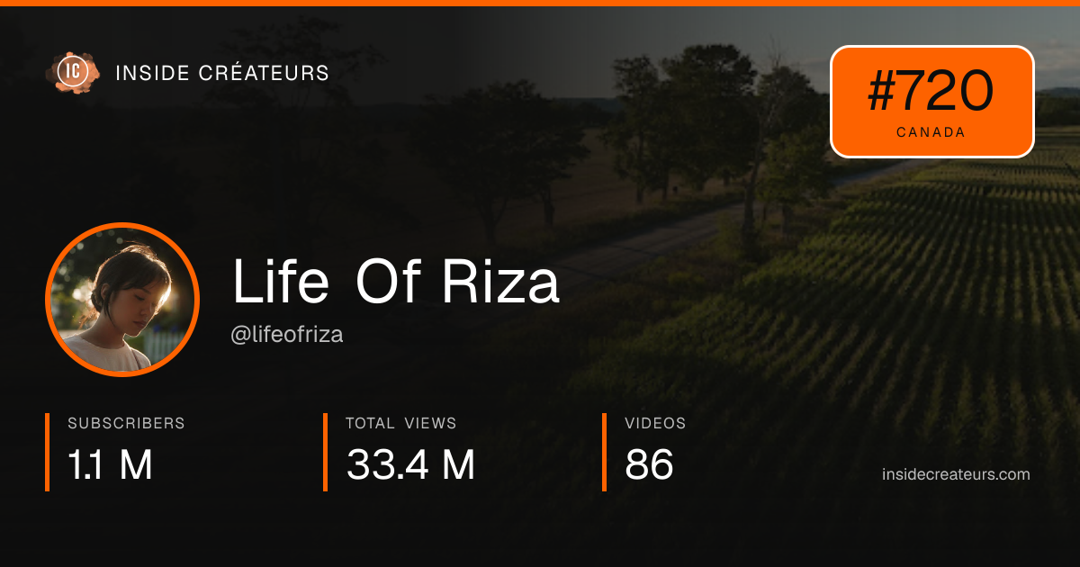 Life Of Riza stats card